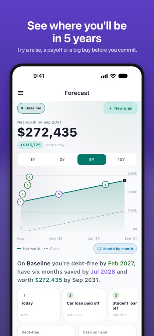 Forecast of net worth years ahead