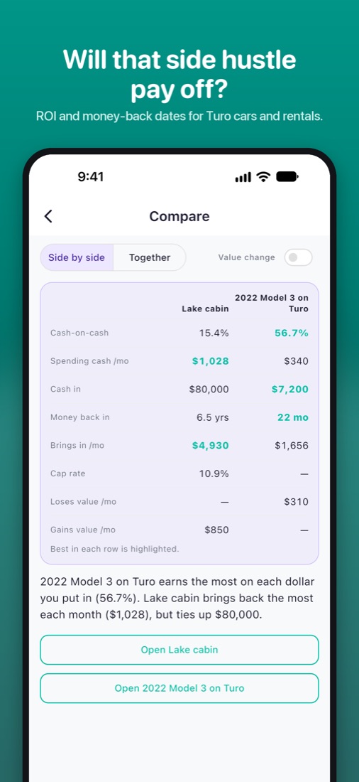 Deals: ROI of a rental car or property